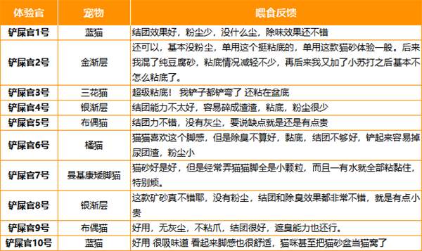 钠基矿砂深度测评：低粉尘高结团，除臭效果实测