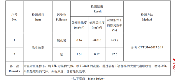 钠基矿砂深度测评：低粉尘高结团，除臭效果实测