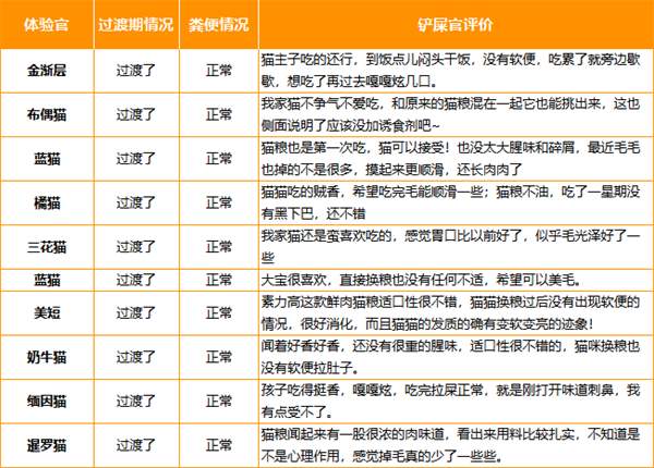 高蛋白美毛猫粮成分解析与性价比评测,助你选对主粮 高蛋白美毛猫粮成分解析与性价比评测,助你选对主粮