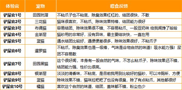 谷物混合猫砂测评：除臭结团快但粘底问题需关注