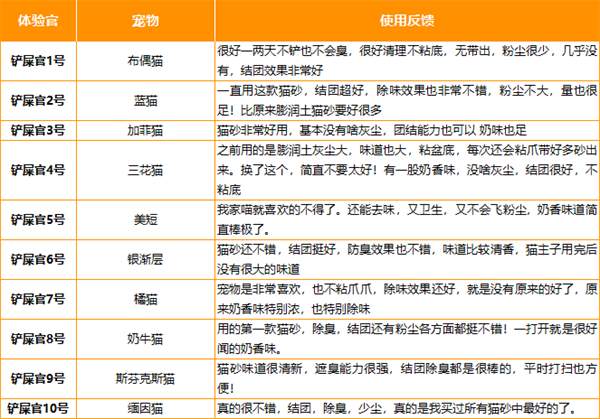 混合猫砂实测:无尘不粘底,可冲厕,结团表现如何? 混合猫砂实测:无尘不粘底,可冲厕,结团表现如何?