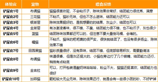 混合猫砂结团效果实测:吸水性好但不够紧实,性价比如何? 混合猫砂结团效果实测:吸水性好但不够紧实,性价比如何?