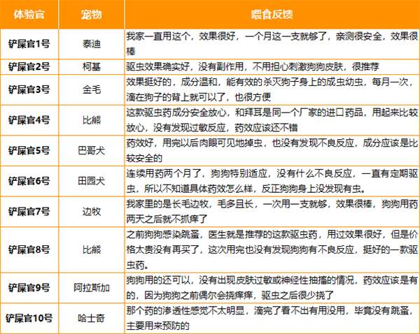 驱虫药测评:专效驱杀跳蚤但价格偏高,适用情况需谨慎选择 驱虫药测评:专效驱杀跳蚤但价格偏高,适用情况需谨慎选择