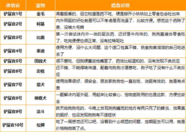 狗用广谱驱虫药怎么选？从虫谱到安全性全面测评解析
