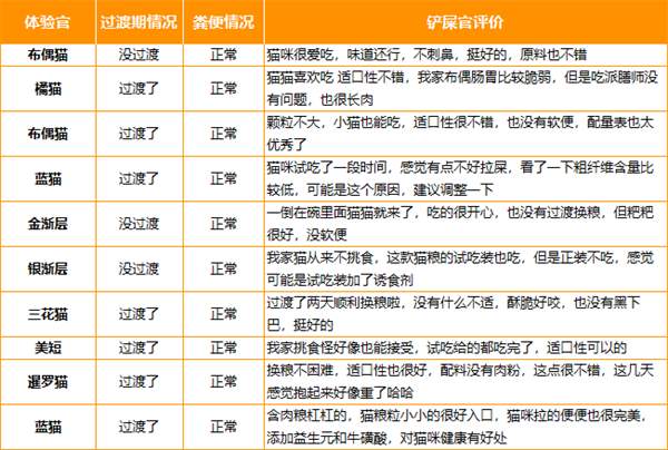 高肉含量无谷猫粮推荐:鸡肉兔肉配方,肠胃友好营养佳 高肉含量无谷猫粮推荐:鸡肉兔肉配方,肠胃友好营养佳