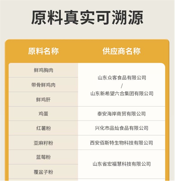 低敏高营养烘焙猫粮深度测评：肠胃友好与性价比解析