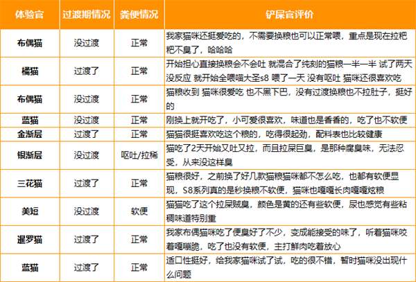 低敏高营养烘焙猫粮深度测评：肠胃友好与性价比解析