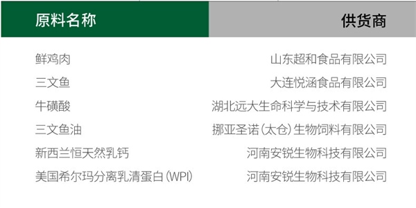 高营养美毛狗粮检测报告深度解析，第三方实测结果揭秘