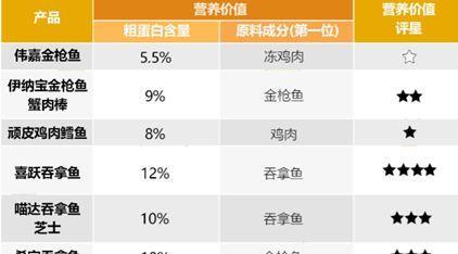 猫粪便稀软原因与预防方法，宠物主必读的健康指南