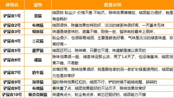 绿茶豆腐猫砂使用体验全面测评：优缺点分析与真实反馈