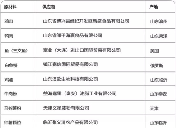 幼猫粮如何挑选？营养均衡与高性价比的平衡之道