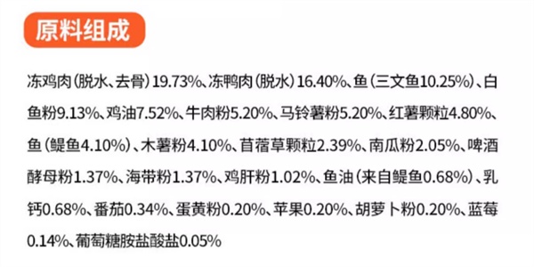 幼猫粮如何挑选？营养均衡与高性价比的平衡之道