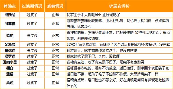 高蛋白冷门肉源猫粮测评：优缺点分析与选购指南