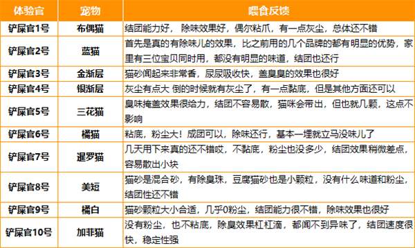 混合猫砂真实测评:除臭结团表现如何?优缺点全解析 混合猫砂真实测评:除臭结团表现如何?优缺点全解析