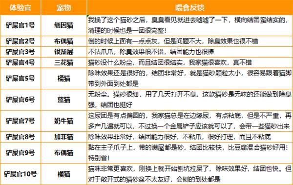 钠基矿砂深度测评:脚感优秀却难逃粘底粘铲困扰 钠基矿砂深度测评:脚感优秀却难逃粘底粘铲困扰