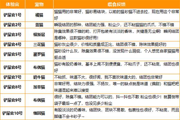 高性价比混合猫砂测评：结团快粉尘少除臭效果佳