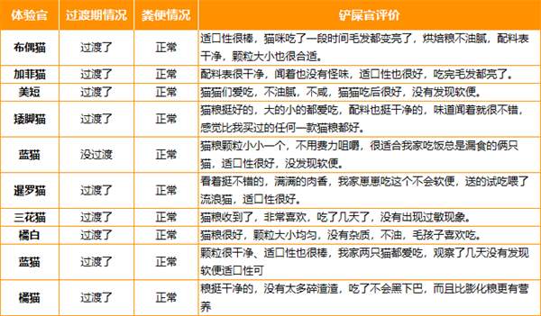低温烘焙猫粮评测:缓解泪痕与泌尿道健康,低敏易消化配方如何? 低温烘焙猫粮评测:缓解泪痕与泌尿道健康,低敏易消化配方如何?