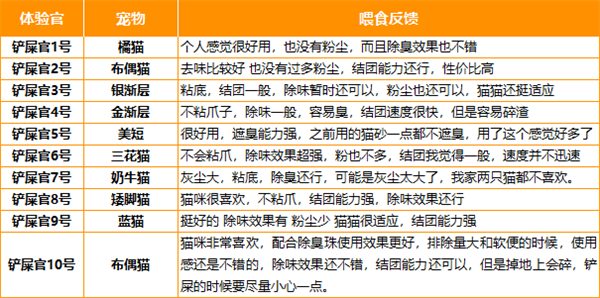 混合猫砂深度评测:性价比与使用体验真实解析 混合猫砂深度评测:性价比与使用体验真实解析