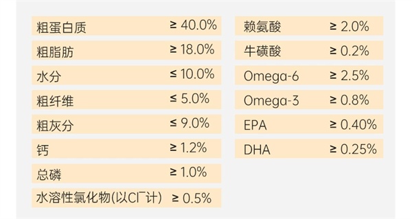 无谷物猫粮成分深度解析与性价比选购指南，适合预算有限养猫家庭