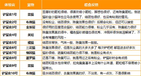实测:柿子混合猫砂好用吗?优缺点分析与选购建议 实测:柿子混合猫砂好用吗?优缺点分析与选购建议