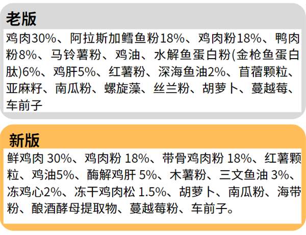 升级版无谷猫粮值得买吗?配方调整后肠胃友好但营养有妥协 升级版无谷猫粮值得买吗?配方调整后肠胃友好但营养有妥协