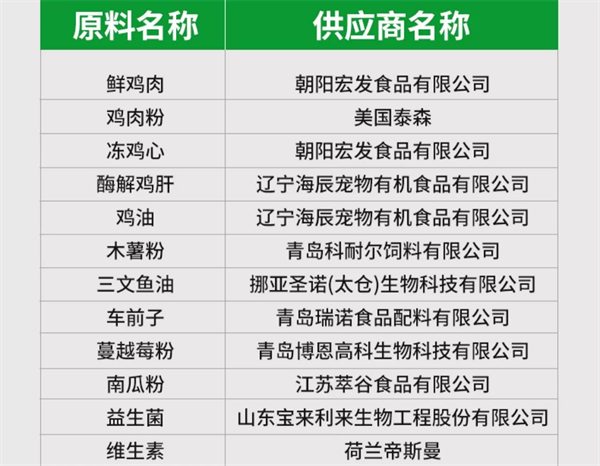 升级版无谷猫粮值得买吗?配方调整后肠胃友好但营养有妥协 升级版无谷猫粮值得买吗?配方调整后肠胃友好但营养有妥协