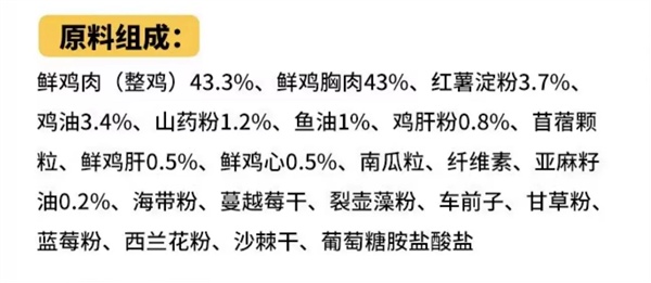单一肉源鲜肉猫粮深度测评：低敏高营养，适口性如何？