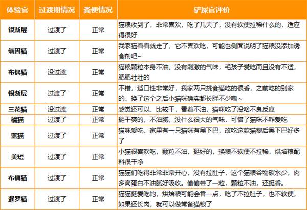 热门猫粮深度测评:高营养密度无谷配方是否值得选? 热门猫粮深度测评:高营养密度无谷配方是否值得选?