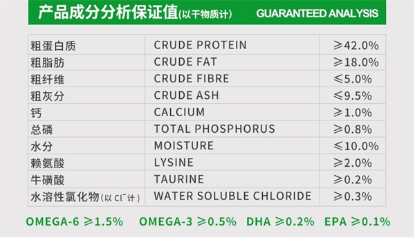 升级版无谷猫粮值得买吗?配方调整后肠胃友好但营养有妥协 升级版无谷猫粮值得买吗?配方调整后肠胃友好但营养有妥协