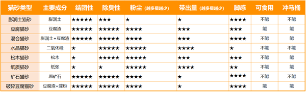 进口矿砂深度测评:脚感优秀却带砂严重,如何选择? 进口矿砂深度测评:脚感优秀却带砂严重,如何选择?