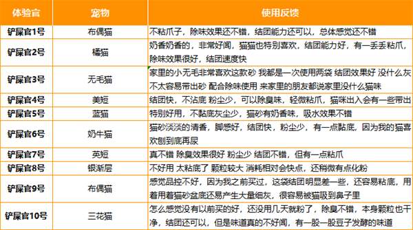 混合猫砂好用吗?实测告诉你结团、除臭与性价比表现 混合猫砂好用吗?实测告诉你结团、除臭与性价比表现
