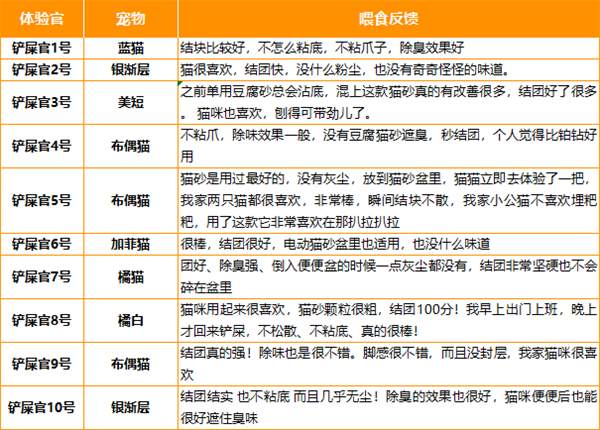 进口钠基石矿砂真实测评:结团除臭表现如何?优缺点全面解析 进口钠基石矿砂真实测评:结团除臭表现如何?优缺点全面解析