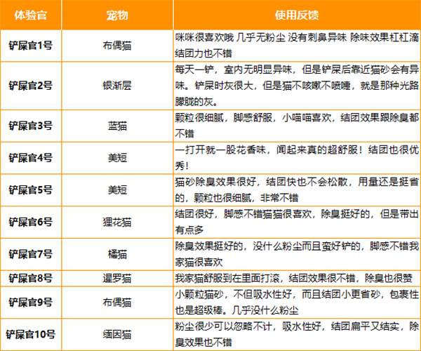 进口矿砂深度测评:脚感优秀却带砂严重,如何选择? 进口矿砂深度测评:脚感优秀却带砂严重,如何选择?