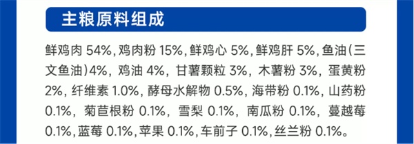 高性价比国产猫粮深度测评:单肉源无谷配方是否值得入手? 高性价比国产猫粮深度测评:单肉源无谷配方是否值得入手?