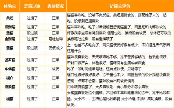 高性价比国产猫粮深度测评:单肉源无谷配方是否值得入手? 高性价比国产猫粮深度测评:单肉源无谷配方是否值得入手?