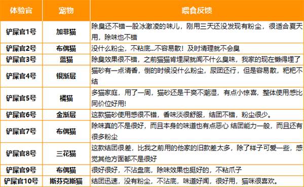 糖果混合猫砂深度测评：除臭与结团性能究竟如何？