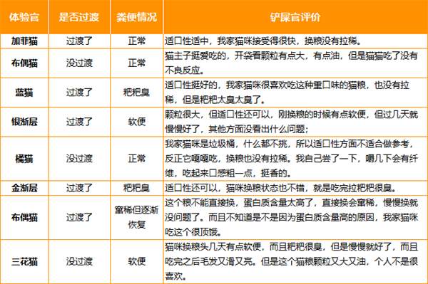 德国进口鸡肉猫粮全面评测：低敏高蛋白配方，优缺点分析