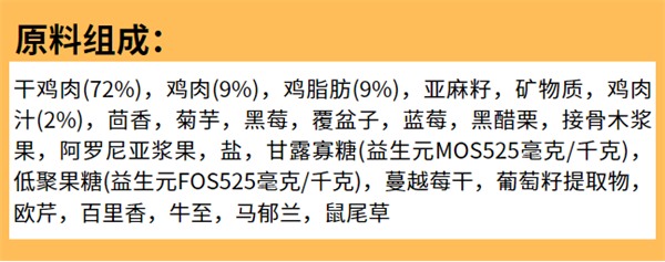 德国进口鸡肉猫粮全面评测：低敏高蛋白配方，优缺点分析