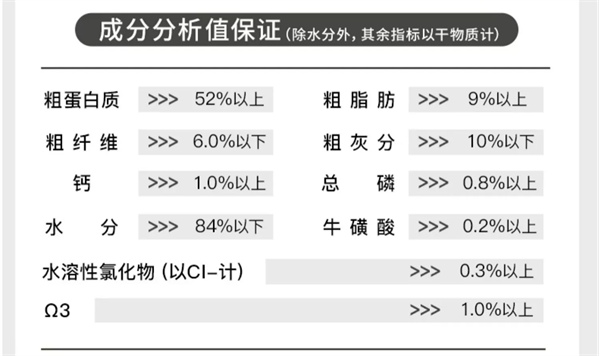 高蛋白低脂肪猫罐头怎么选?适合全年龄段猫咪的主食罐推荐 高蛋白低脂肪猫罐头怎么选?适合全年龄段猫咪的主食罐推荐