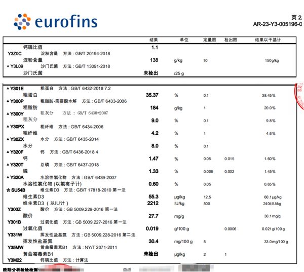 无谷鸡肉狗粮测评：配方营养解析与适口性真实反馈