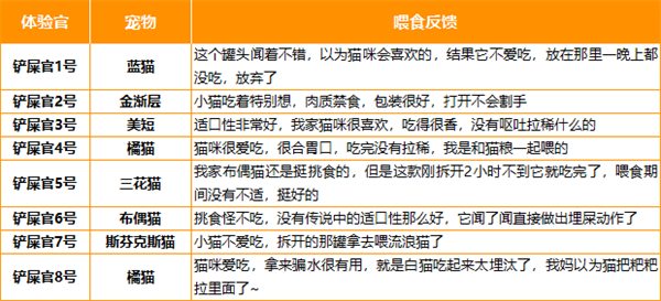 高蛋白低脂肪猫罐头怎么选?适合全年龄段猫咪的主食罐推荐 高蛋白低脂肪猫罐头怎么选?适合全年龄段猫咪的主食罐推荐