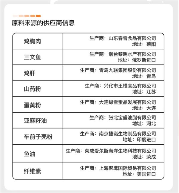 高蛋白低脂肪猫罐头怎么选?适合全年龄段猫咪的主食罐推荐 高蛋白低脂肪猫罐头怎么选?适合全年龄段猫咪的主食罐推荐