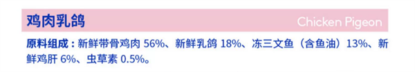 鸡肉乳鸽主食罐头测评：纯肉配方、营养均衡与性价比分析