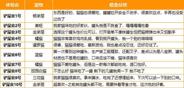 鸡肉乳鸽主食罐头测评：纯肉配方、营养均衡与性价比分析