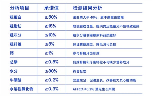 鸡肉乳鸽主食罐头测评：纯肉配方、营养均衡与性价比分析