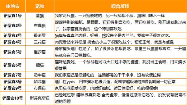 鸡肉猫主食罐头营养分析及喂食体验评价