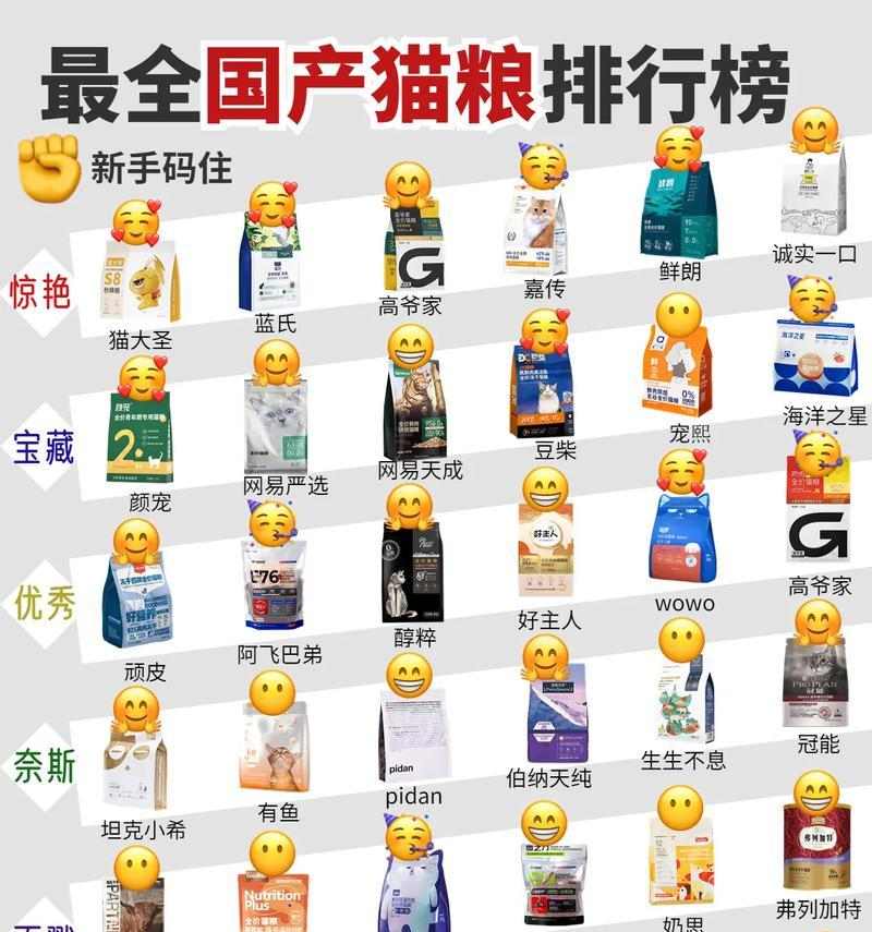高性价比猫粮怎么选?营养均衡不贵的选购指南 高性价比猫粮怎么选?营养均衡不贵的选购指南