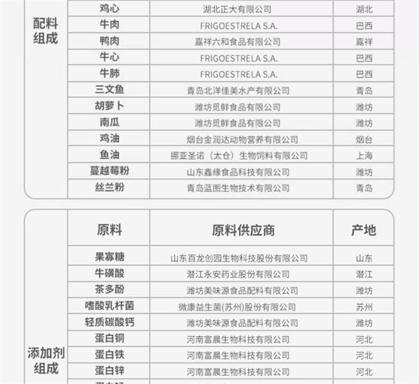 鸡肉主食罐头深度评测：高蛋白无谷物配方优缺点与适口性分析