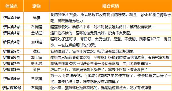 高蛋白低脂肪天然原料猫粮怎么选？关键看这几点