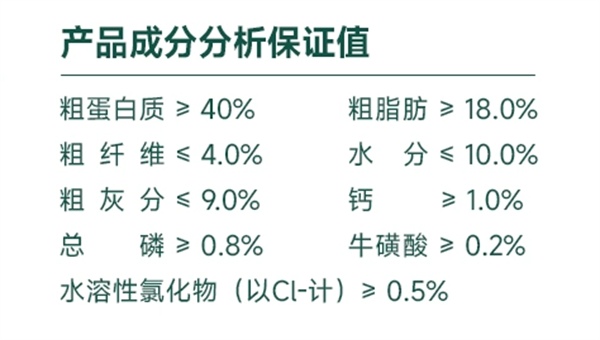 无添加猫粮全面测评：天然配方营养如何？检测报告是否可靠？